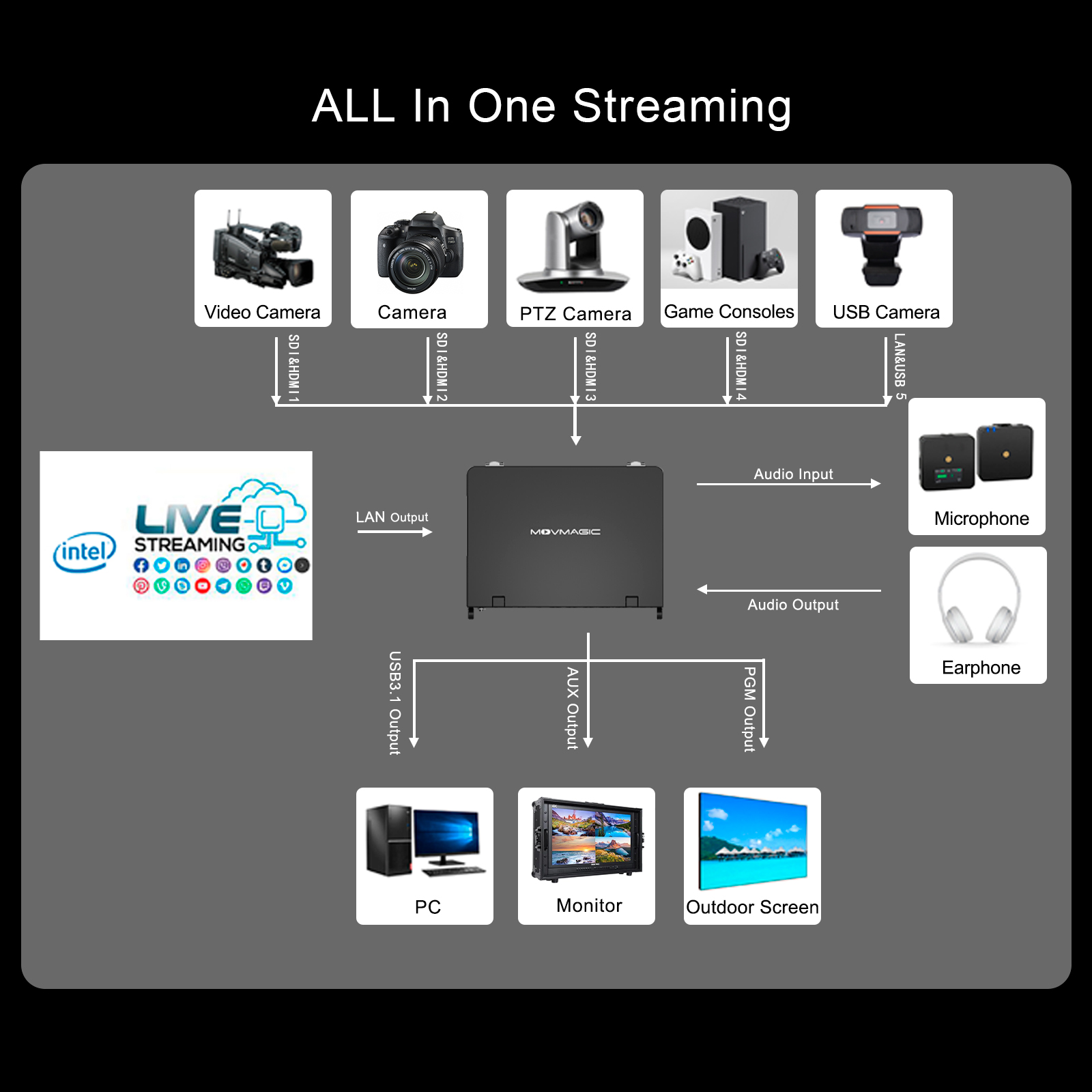 MOVMAGIC MF10 10.1 Inch Screen - Audio Mixer 4 Channel 评论和价格