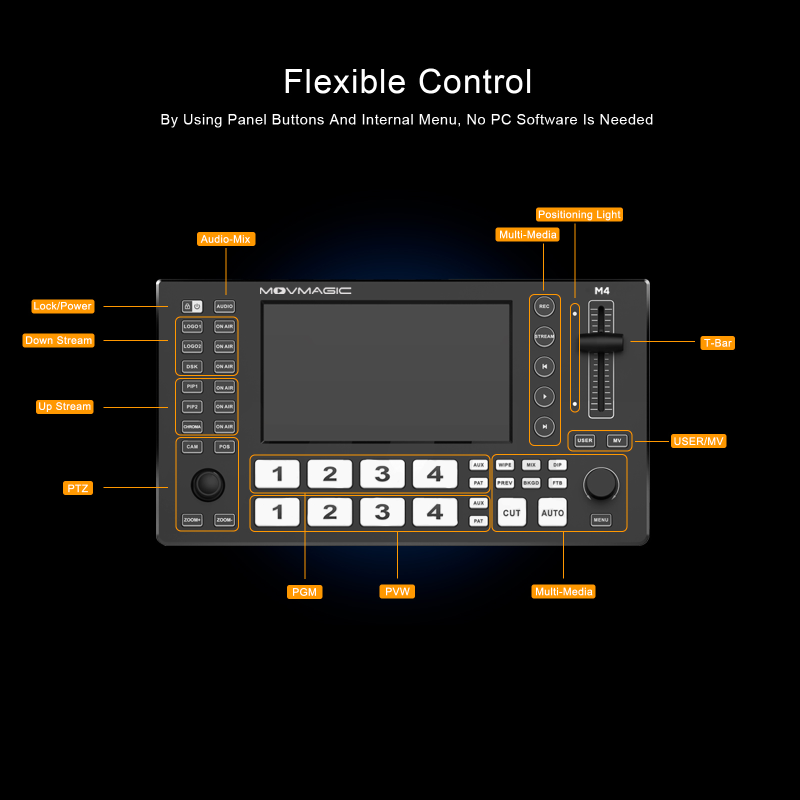 MOVMAGIC M4 5.5 Inch 2HDMI(4K/ - Audio Mixer 4 Channel 评论和价格